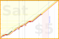 napkin/shower's progress graph
