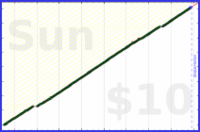 byorgey/journal-pages's progress graph