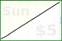 byorgey/clear-anki's progress graph