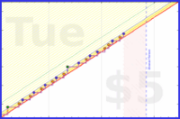 vikraman/cold_showers's progress graph
