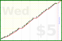dehowell/pullups's progress graph