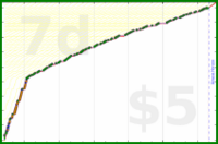 d/freshios's progress graph