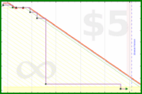 josephk/boxcountf's progress graph