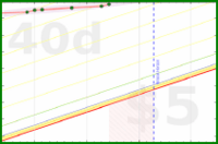 apolyton/french's progress graph