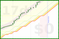 alys/good_breaks's progress graph