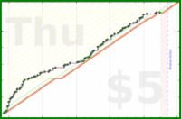 shanaqui/timetorecline's progress graph