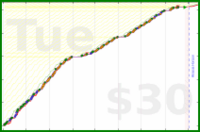 joboman555/mus-singing's progress graph