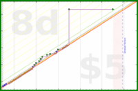 olimay/aryakhadiravanatara's progress graph