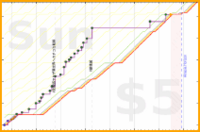 rubygagotoku/kizuki's progress graph