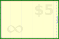 sphynixdc/angeberstand's progress graph