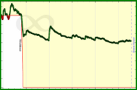 meta/ma's progress graph