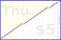 b/manfloss's progress graph