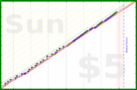 d20diceman/yur's progress graph