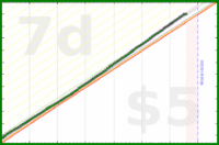 travisp471/inputs-v4's progress graph