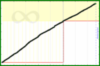 meta/cchurn's progress graph
