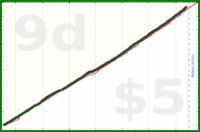 claredragonfly/walk's progress graph