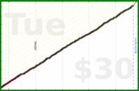 d/mmuvi's progress graph
