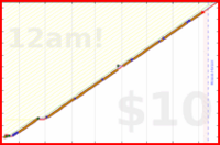 zamomin/supplements's progress graph