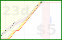 alys/back_bends's progress graph