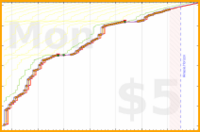 koneida/anki_real's progress graph