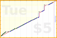 olimay/twentyoneverses's progress graph