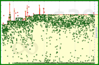 shanaqui/clockoff's progress graph