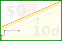 msbuzybody/lessjunkfood's progress graph