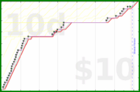 shanaqui/gotwheels's progress graph