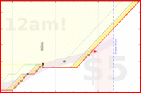 alys/back_bends's progress graph