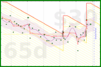 travisp471/bodyfat's progress graph