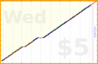 poisson/theme_journal's progress graph