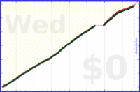 davitenio/hot-yoga's progress graph