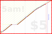 olimay/5yhobo's progress graph