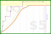 pjh/tubthump's progress graph