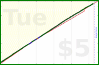 b/dd-rus's progress graph
