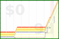 mbork/late's progress graph