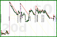 scarabaea/photos_remaining's progress graph