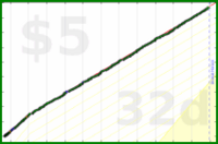 mbork/sweet's progress graph