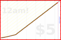 eendividi/saitamas's progress graph