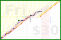 travisp471/journal_v2's progress graph