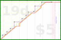 lanthala/-schoollunches-red's progress graph