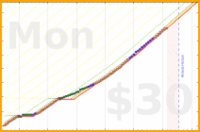 soliveiraigor/studying's progress graph