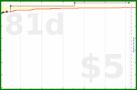 d20diceman/write's progress graph