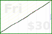 meta/zombiequeen's progress graph