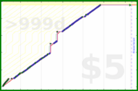 olimay/twentyoneverses's progress graph