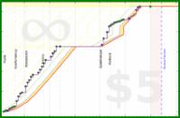 claredragonfly/ebooks's progress graph