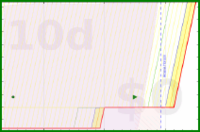 alys/meditation's progress graph