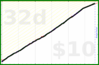 shanaqui/inhaler's progress graph