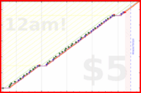 poisson/hammertime's progress graph
