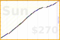 utf9k/touches_books's progress graph
